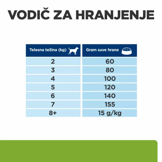 Hills metabolic mini outlet 6 kg